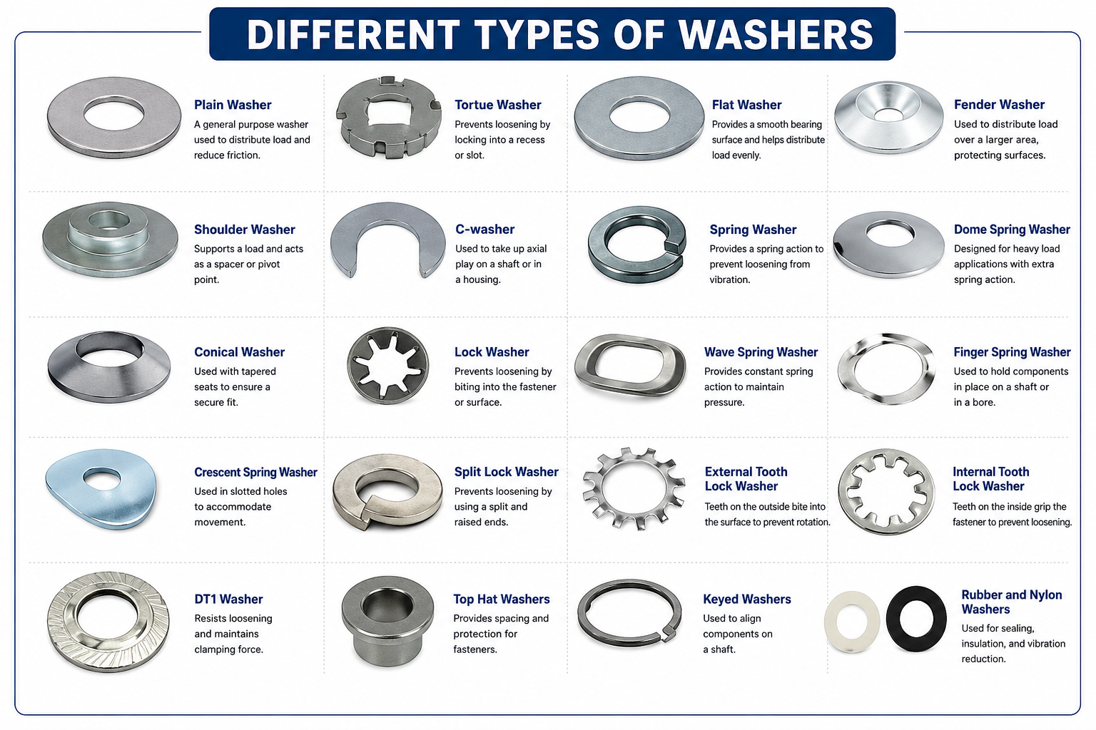 Washers