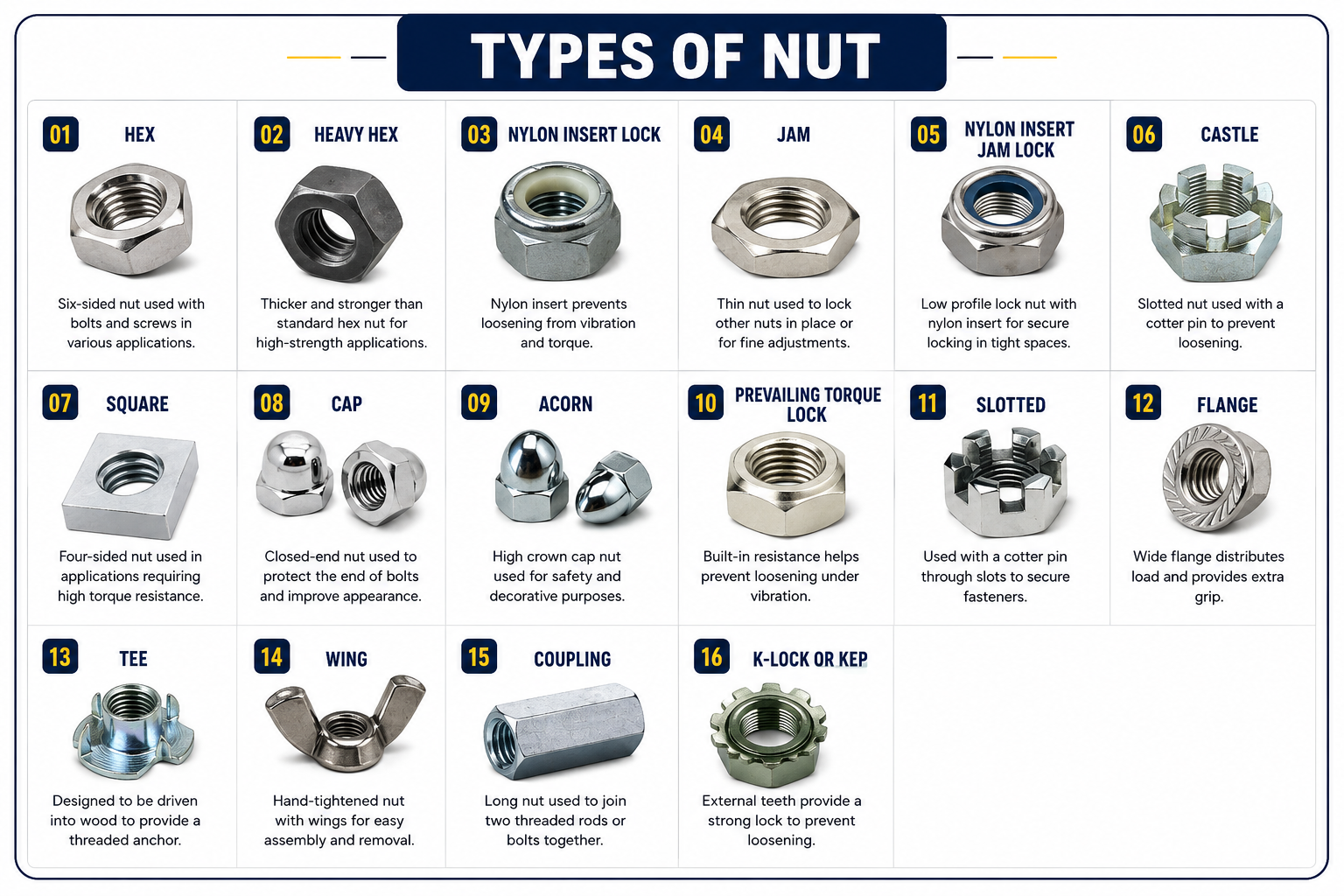Nut Bolts